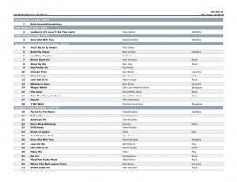 Recent Wedding Reception Set List - Owen Poteat