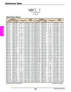 Reference Data - Cooper Industries