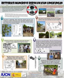 restorasi mangrove berwawasan lingkungan