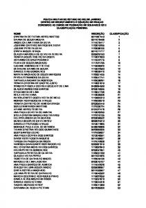 Resultado prova objetiva - feminino