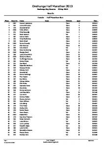 Results Overall - Onehunga Half Marathon