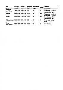 Runout zone (m) Altitudinal drop (m)