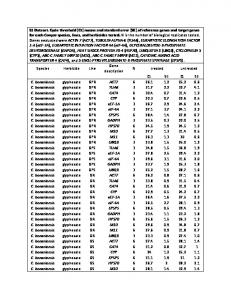 S1 Dataset. Cycle threshold (Ct) - PLOS