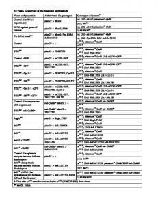 S3 Table. - PLOS