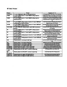 S3 Table. Primers - PLOS