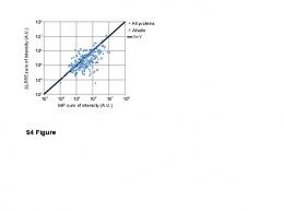 S4 Figure - PLOS