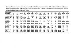 S7 Table. Pairwise genetic distance (FST)