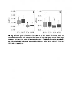 S8 Fig. Random dyadic association index (R.DAI; a) and dyadic ...