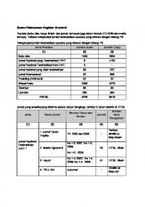 Sarana Pelaksanaan Kegiatan Akademi