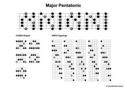 scales in a single multipage pdf