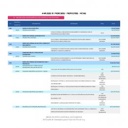 (SDES) - Analisis de Procesos-Proyectos-Metas.pdf