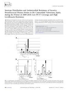 Serotype Distribution and Antimicrobial Resistance of Invasive ...