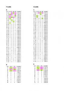 significant correlations - PLOS