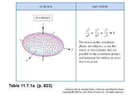 Six types of quadric surfaces