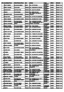 S.No. Candidates-Name Father/Husband Name Sex Address Tehsil ...