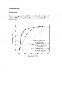 Specificity (SP) Sensitivity (SE)