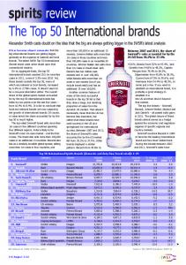 spirits review The Top 50 International brands - The IWSR