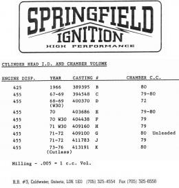 SPRINGFIELD CYLINDER HEAD I.D. AND CHAMBER VOLUME CHAMBER ...