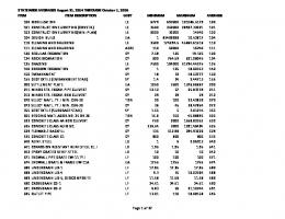 State Wide Averages