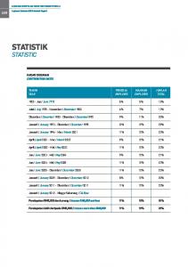 STATISTIK - kwsp.gov.my