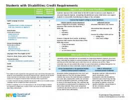 Students with Disabilities Graduation Requirements