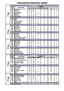 Study Plan - Master Degree