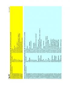 SuppFig-1 Significant genes in WTDk4TG - Plos