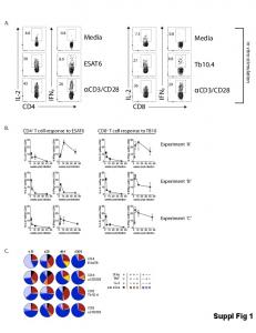 Suppl Fig 1 exh_v1 - PLOS