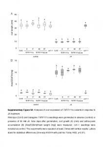 Suppl Fig S9 7Jun18.pptx - Plos