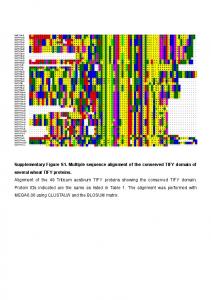 Suppl Fig1 30Oct.pptx - PLOS