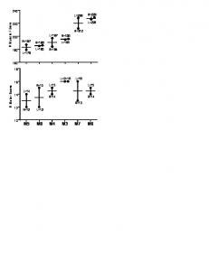 suppl fig1 MF MN LvR - PLOS