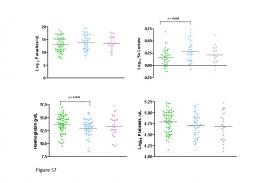 Suppl Figure 7.pptx - PLOS