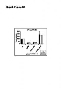 Suppl. Figure S2 - PLOS