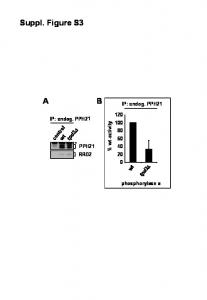 Suppl. Figure S3 AB - PLOS