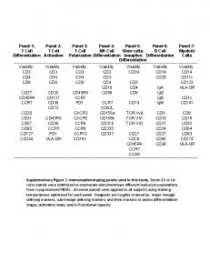 Suppl Info.pptx - Nature