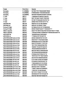 Suppl Table 2 - PLOS