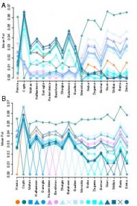 Supplement-Figure_7 - PLOS