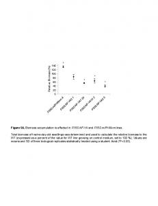 SUPPLEMENTAL DATA1-30mayo12.pptx - PLOS