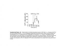 Supplemental Figure S2 - PLOS