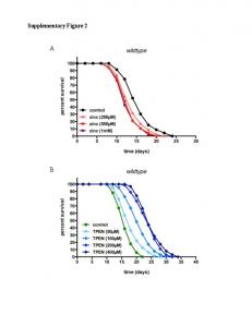 SUPPLEMENTAL FIGURES R1.pptx - PLOS