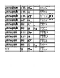 Supplemental Table 1 - PLOS