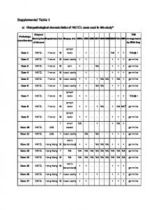 Supplemental Table 1