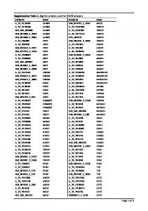 Supplemental Table 1