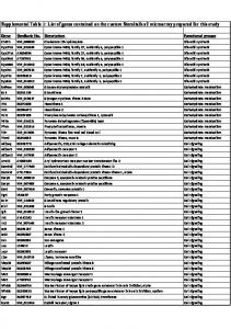 Supplemental Table 1