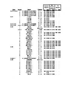 Supplemental Table 2