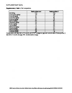 SUPPLEMENTARY DATA Supplementary Table 1