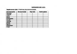 SUPPLEMENTARY DATA Supplementary table 1