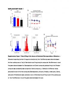 SUPPLEMENTARY FIGURE 1 Supplementary Figure 1 ... - Nature