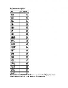 Supplementary Figure 4 - PLOS