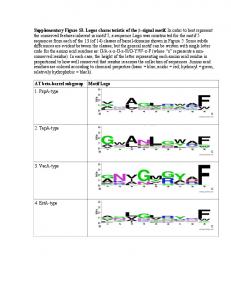 Supplementary Figure S3 - PLOS